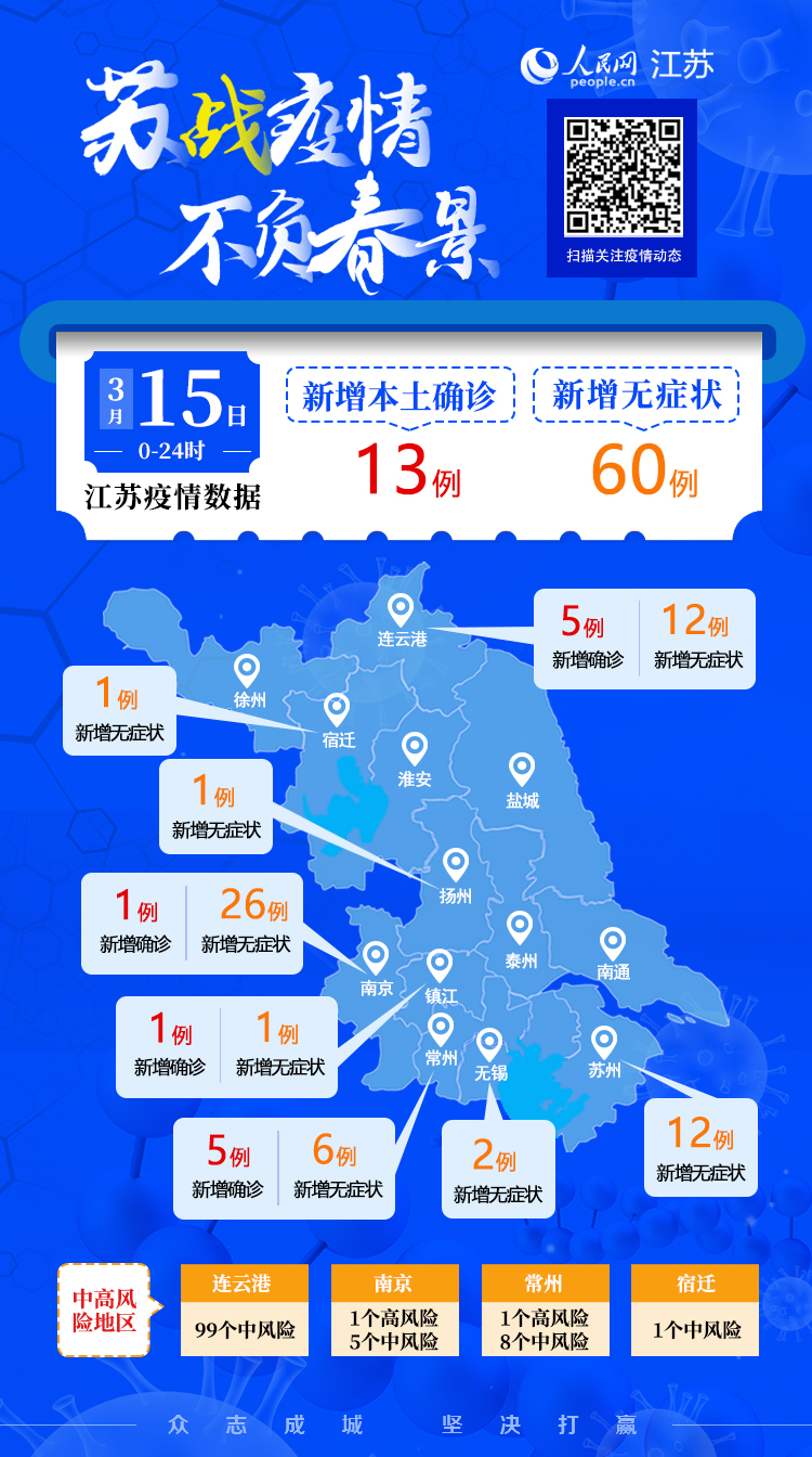 15日江苏新增13例本土确诊病例南京一地调整为高风险地区