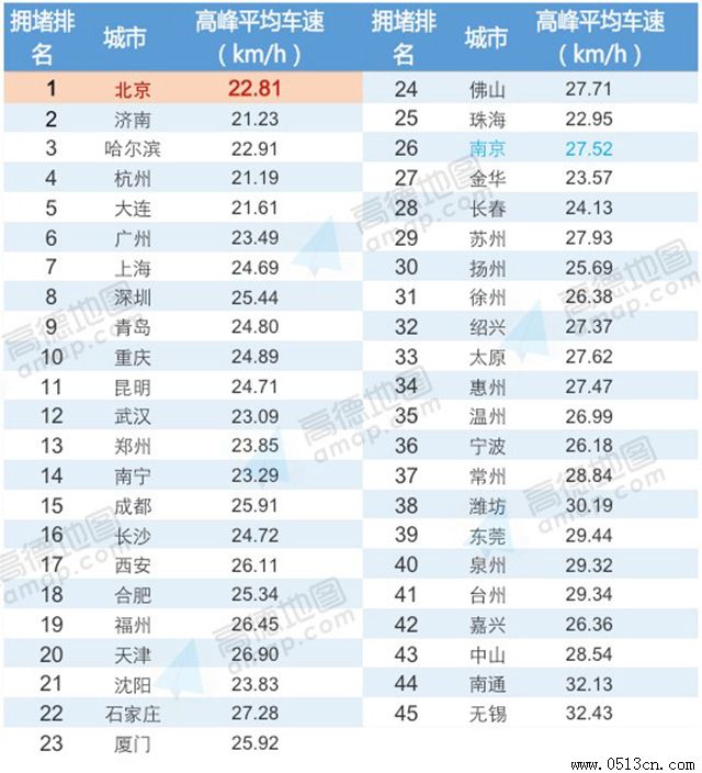 ��ͨ��ͼ��ѯ