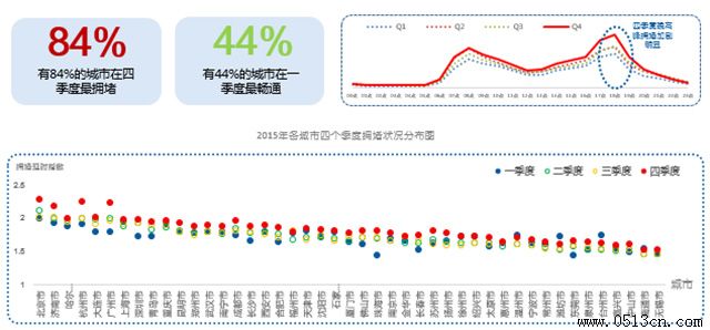 ��ͨ��ͼ��ѯ