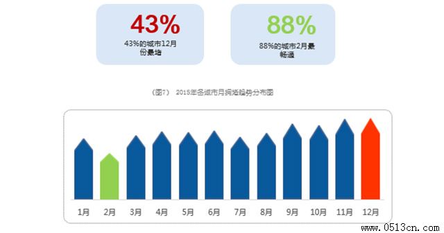 ��ͨ��ͼ��ѯ