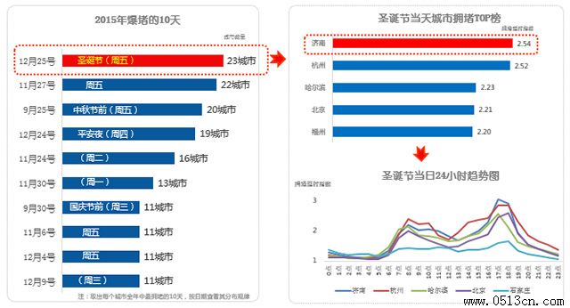 ��ͨ��ͼ��ѯ