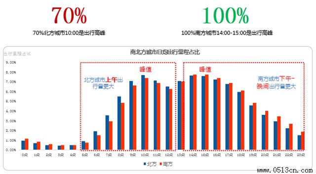 ��ͨ��ͼ��ѯ