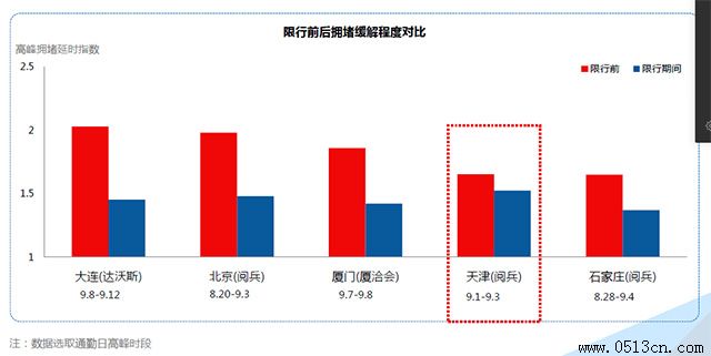 ��ͨ��ͼ��ѯ