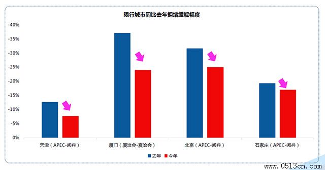 ��ͨ��ͼ��ѯ