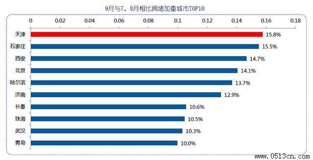 ��ͨ��ͼ��ѯ