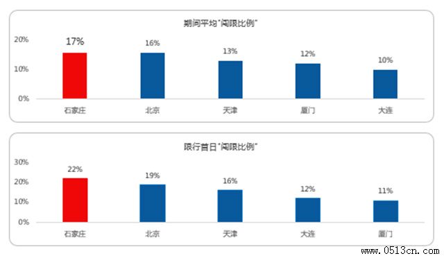 ��ͨ��ͼ��ѯ