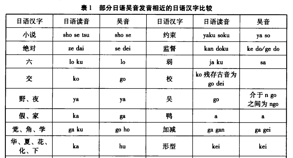 南通话与日语相似性分析