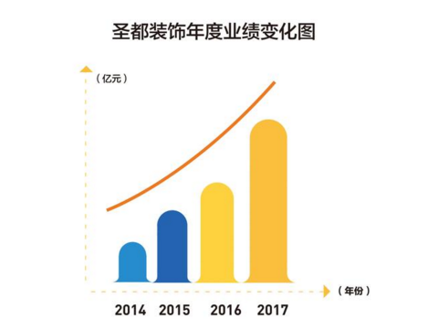 ��ͨװ�޹�˾